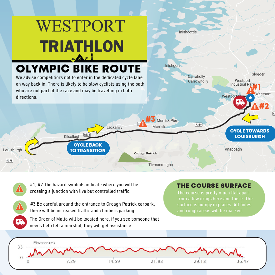 home-westport-triathlon